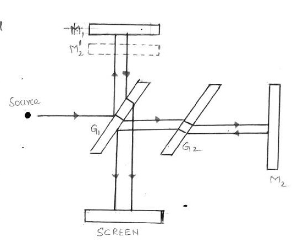 Diagram of a Michelson Interferometer